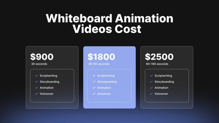 Whiteboard Animation Video Costs: Key Pricing Factors Explained