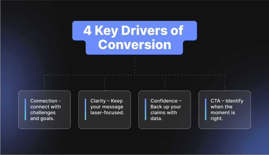 Key drivers of coversion for sales video