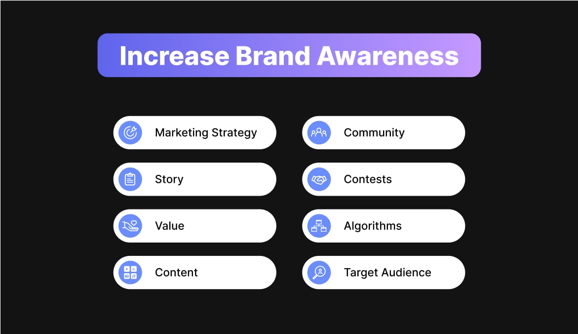 How to increase brand awareness: key elements