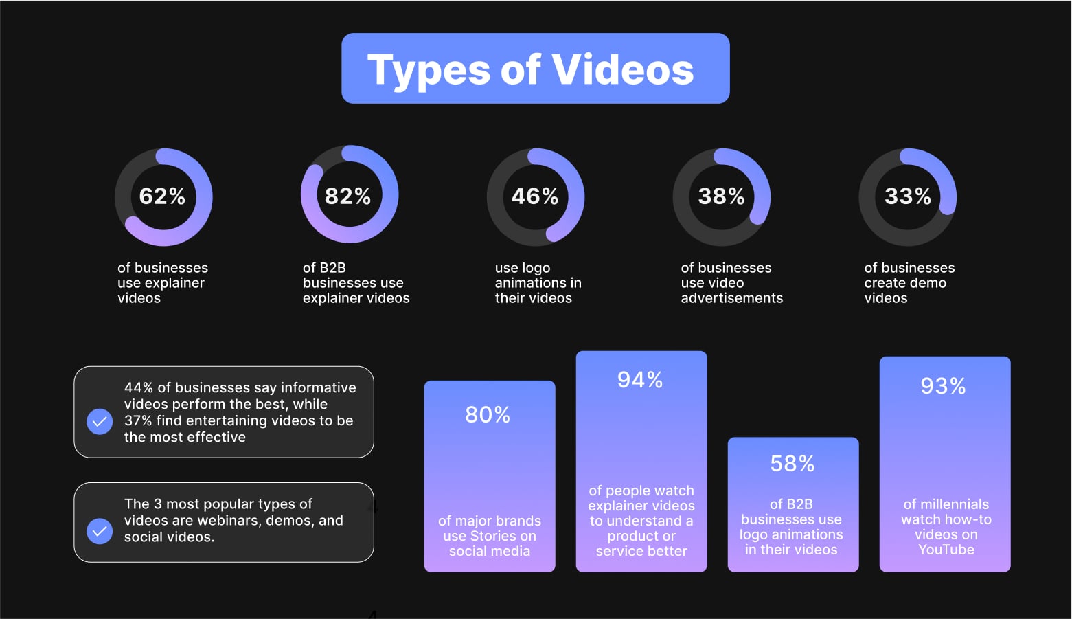 Types of Industrial 3D animated videos