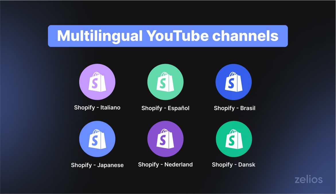 Multilingual YouTube channels by Shopify