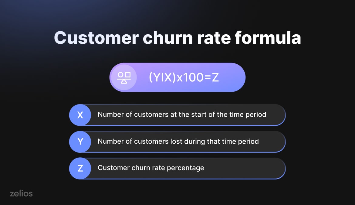 Customer churn rate formula