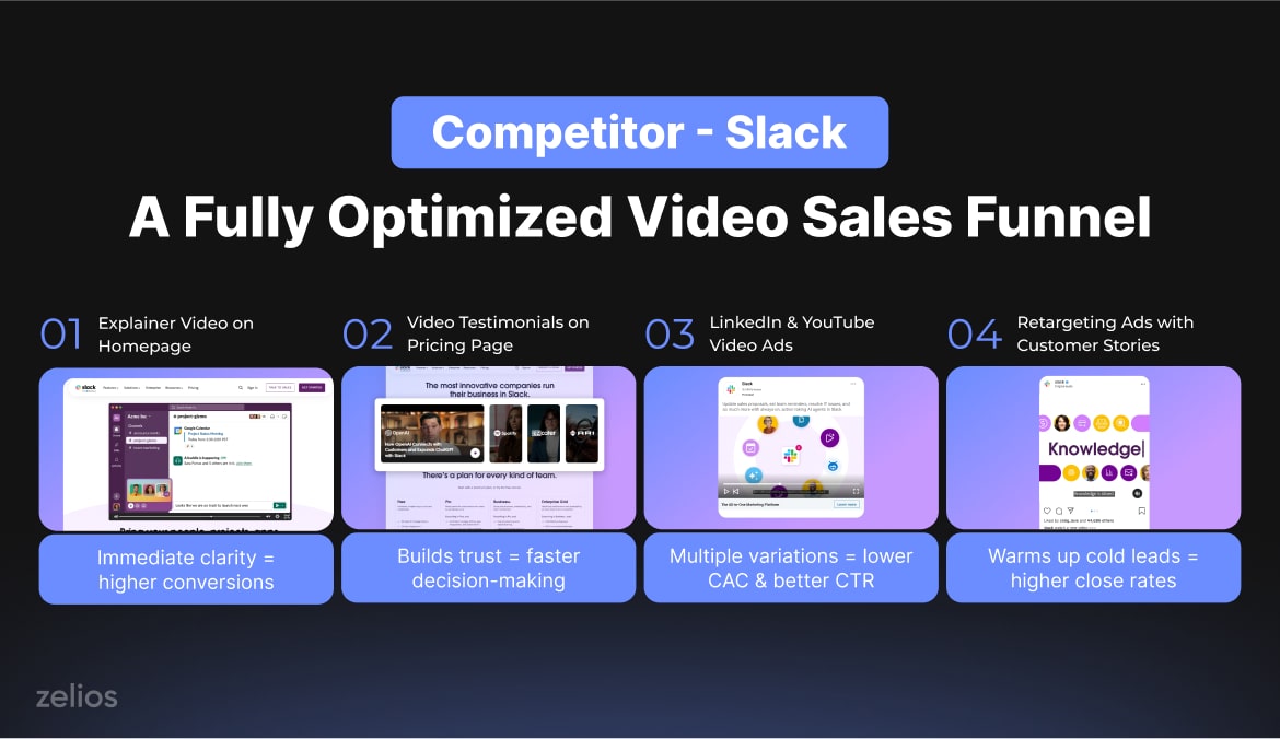 A fully optimized video sales funnel example