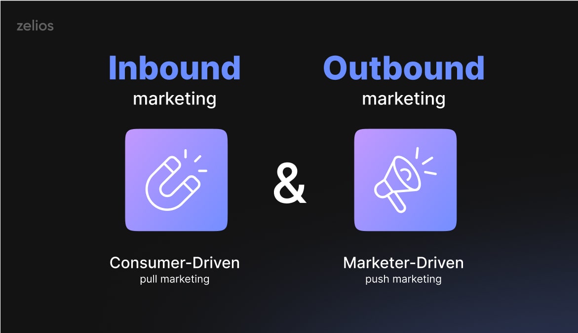 Inbound and outbound marketing difference
