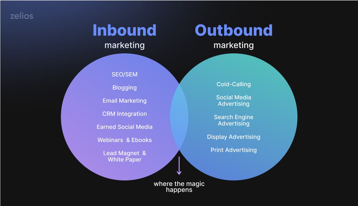 What are the difference between inbound and outbound video marketing