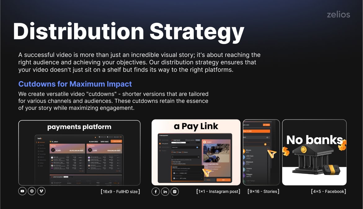 Video distribution strategy example