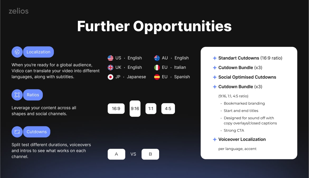 Video strategy further opportunities