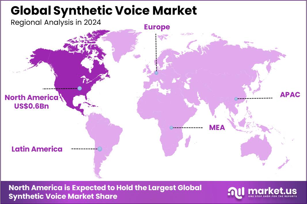 Global Synthetic Voice Market