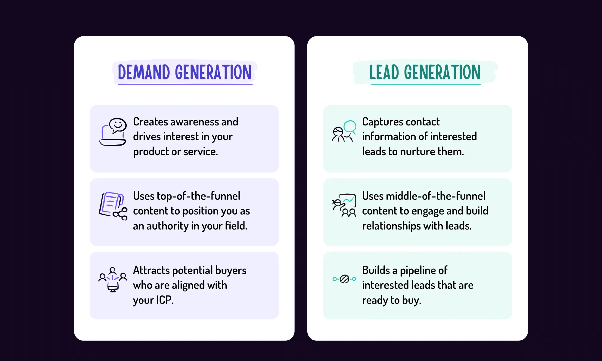 Demand generation vs lead generation