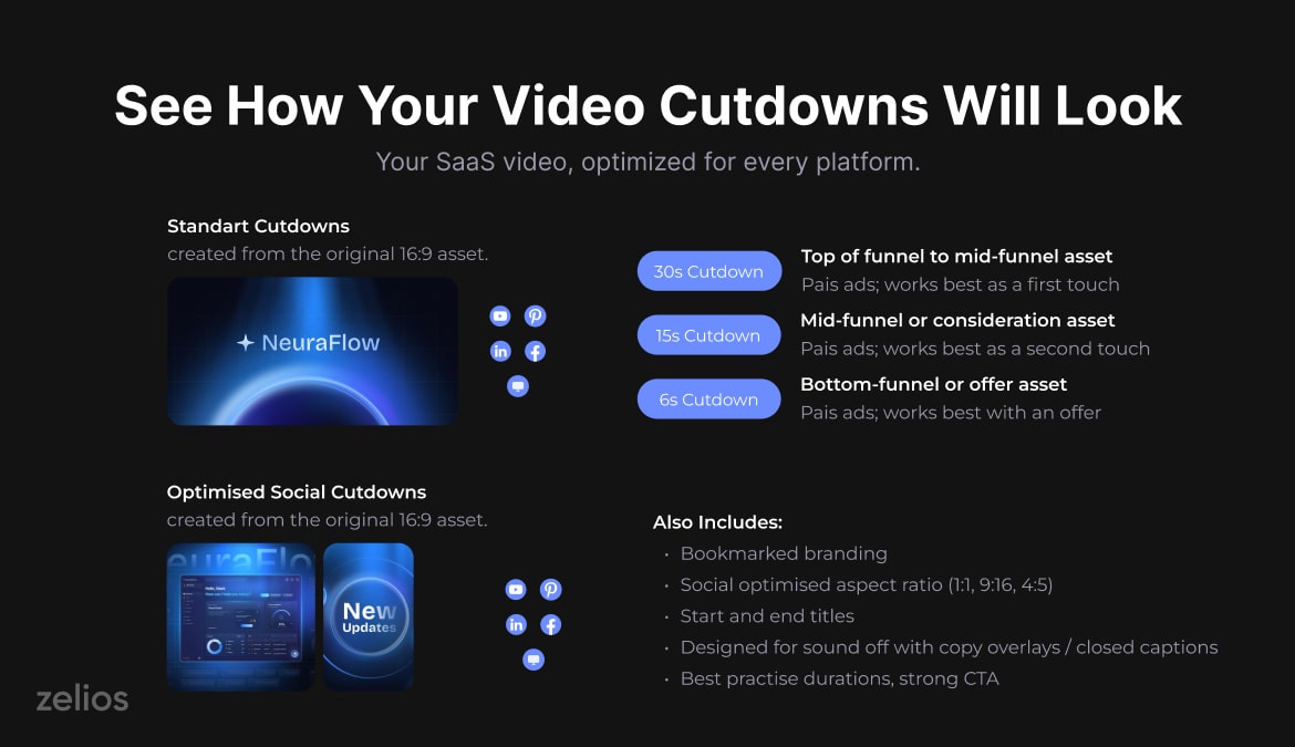 Why optimize your SaaS video for different platforms