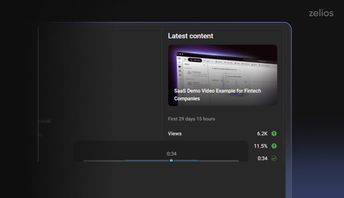 Youtube video views statistics