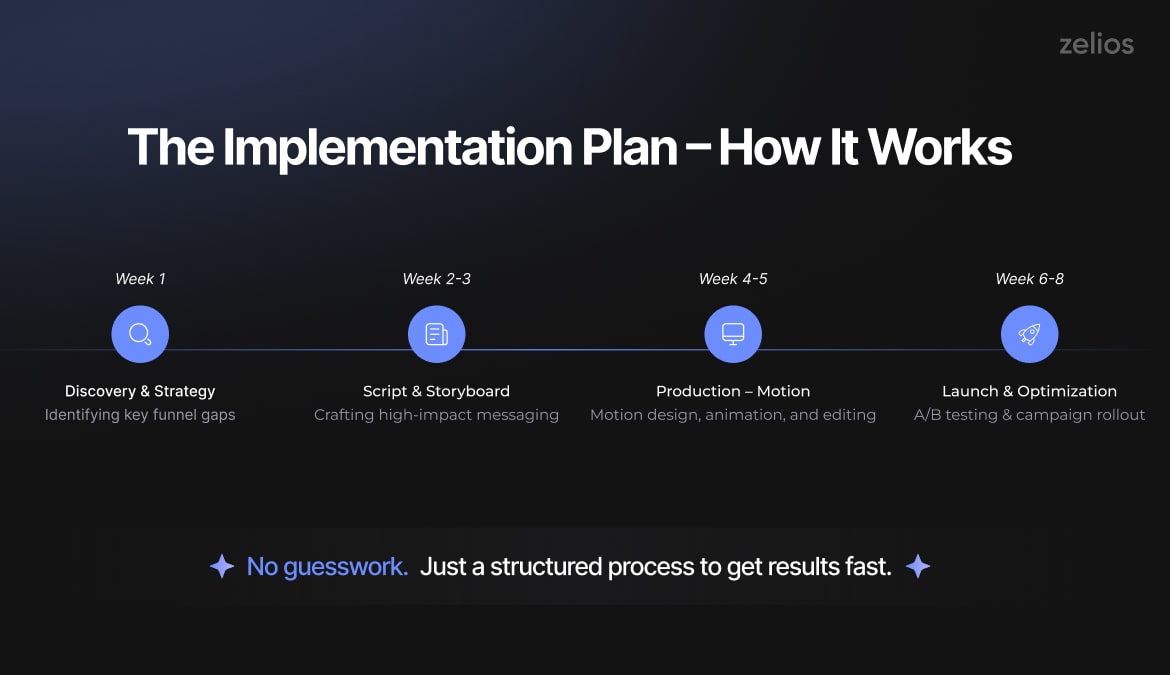 Video strategy implementation plan
