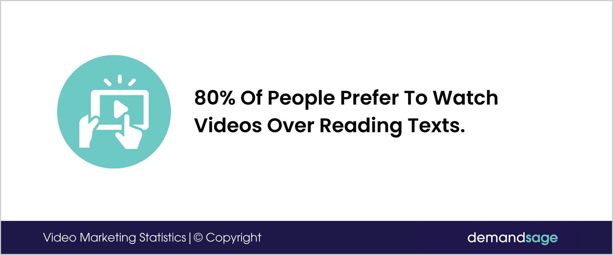 80% of people prefer to watch videos over reading texts