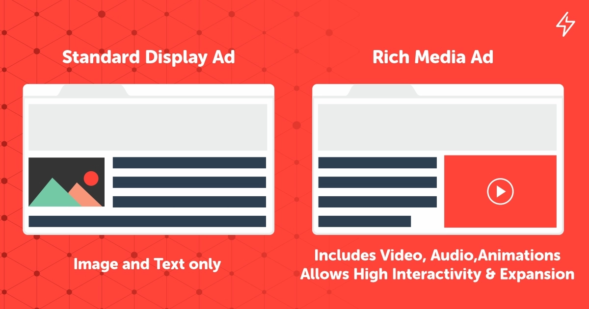 What is a Rich Media advertising?