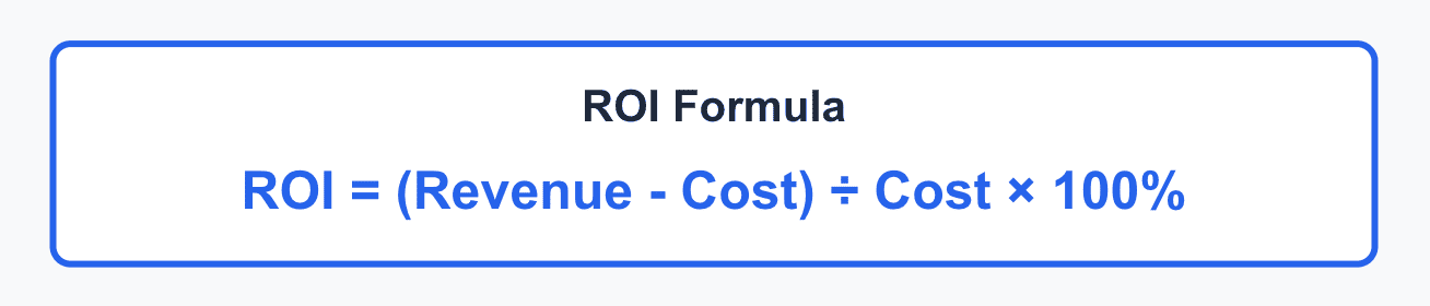 ROI for video - calculation formula