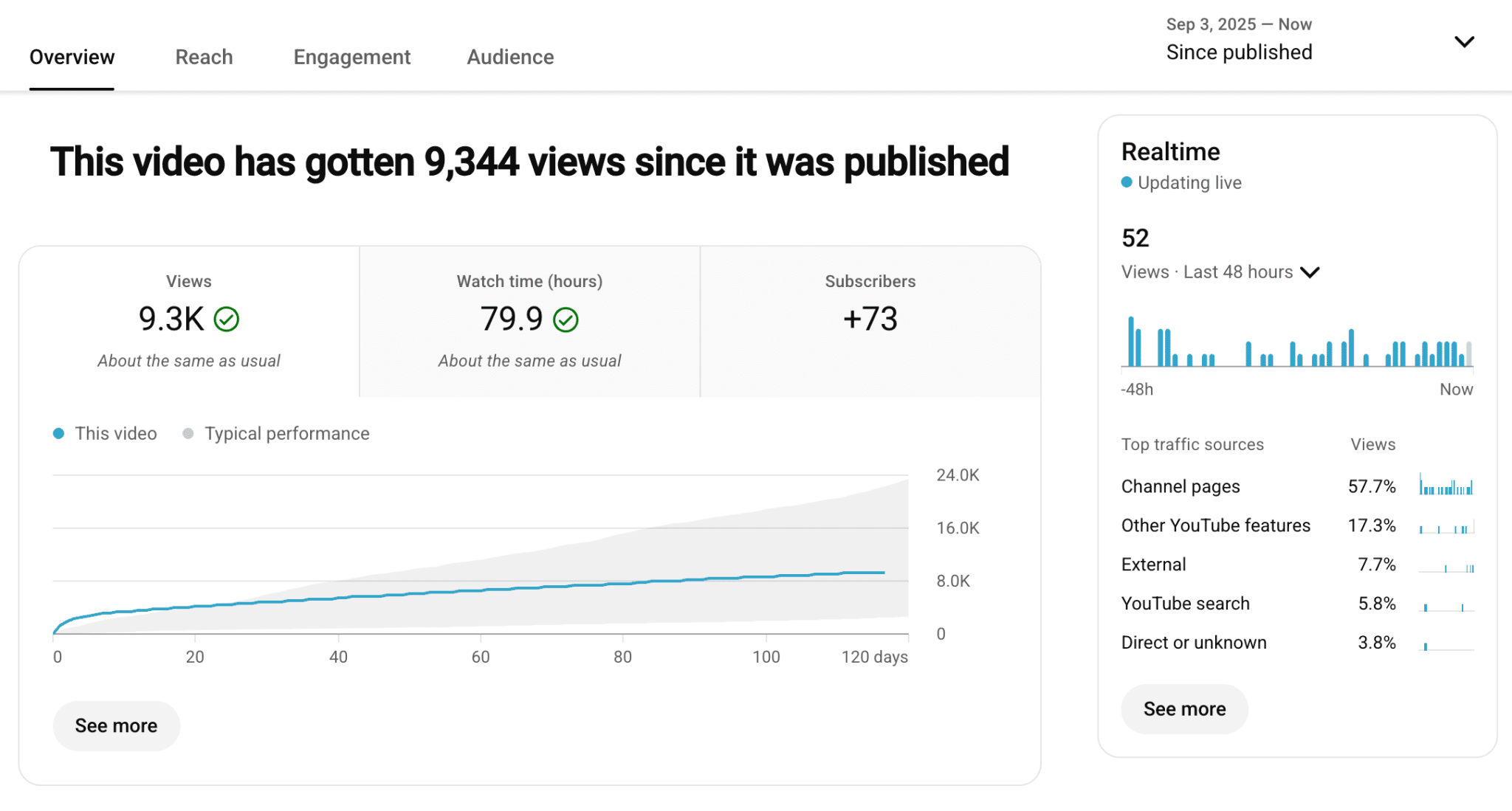 How video perform - YouTube analytics