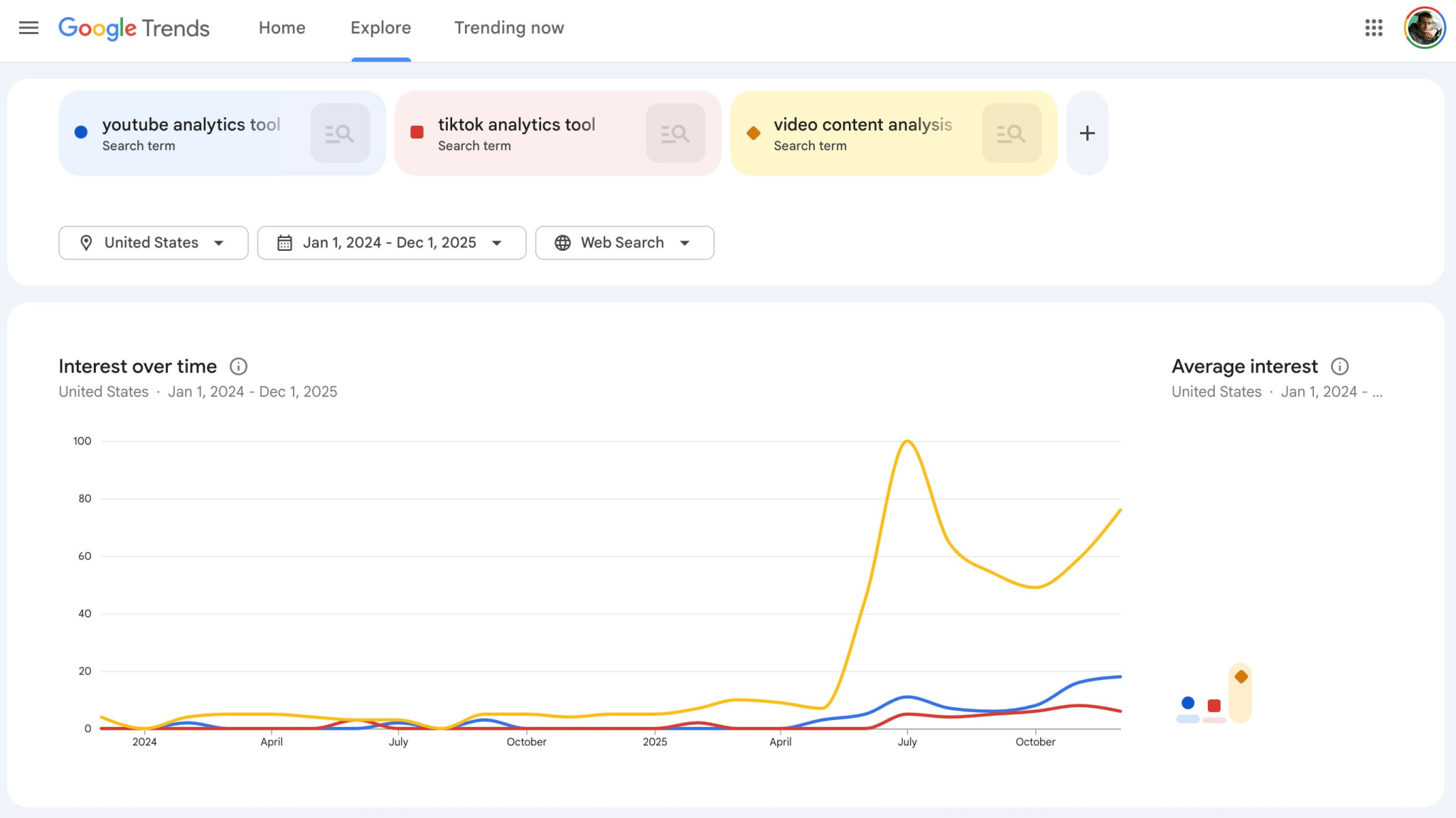 The popularity of video content analytics tools is growing.