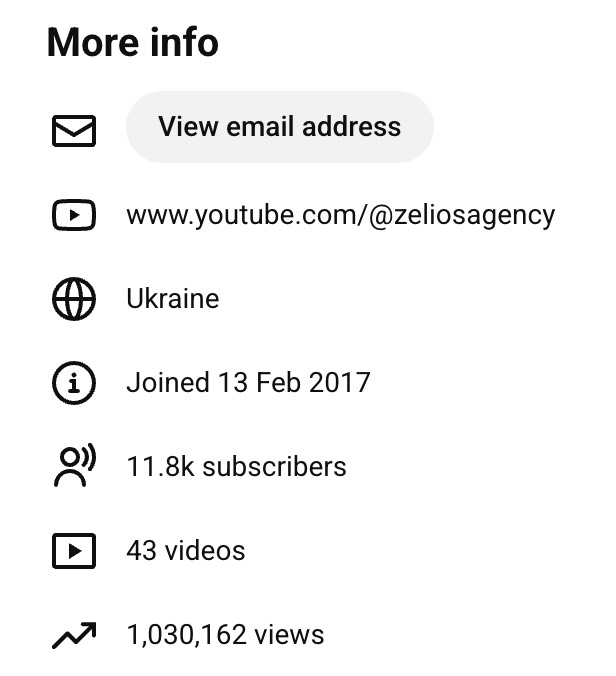 Кількість переглядів на офіційному каналі Zelios