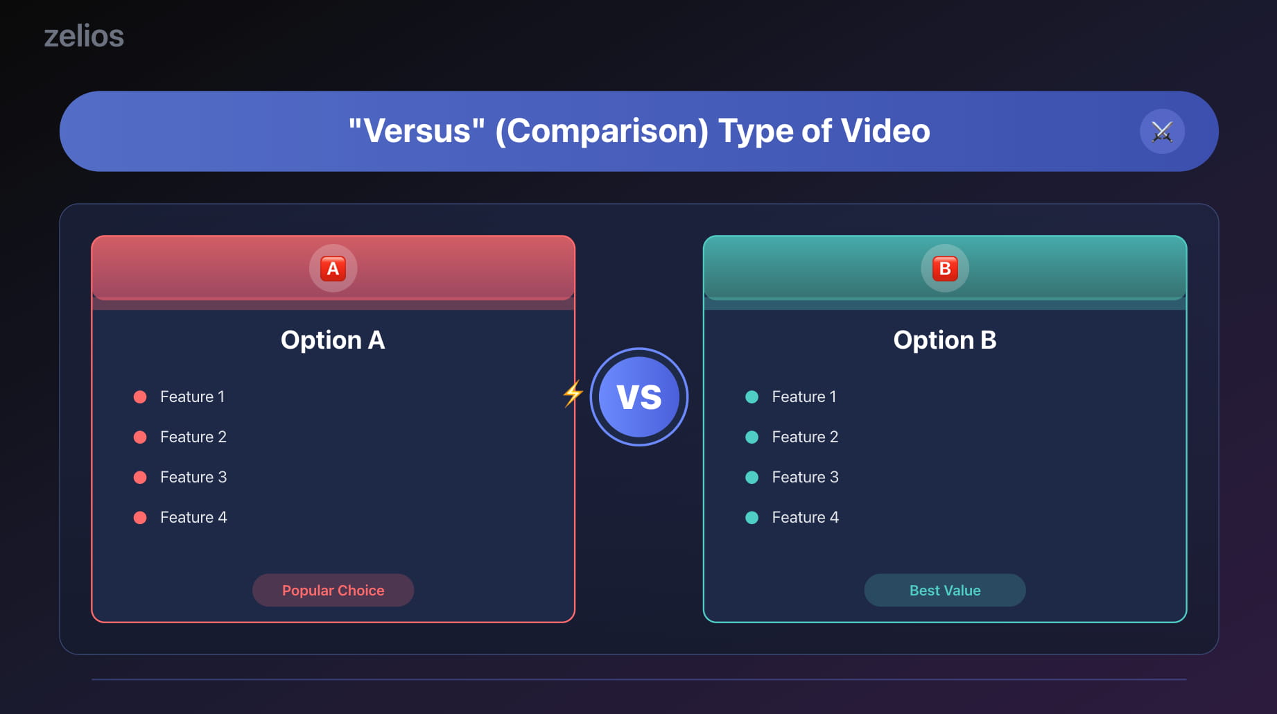 Comparison type of video as a marketing tool