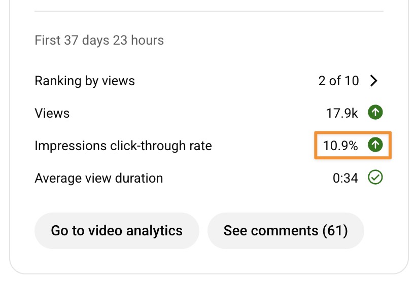 YouTube video CTR example