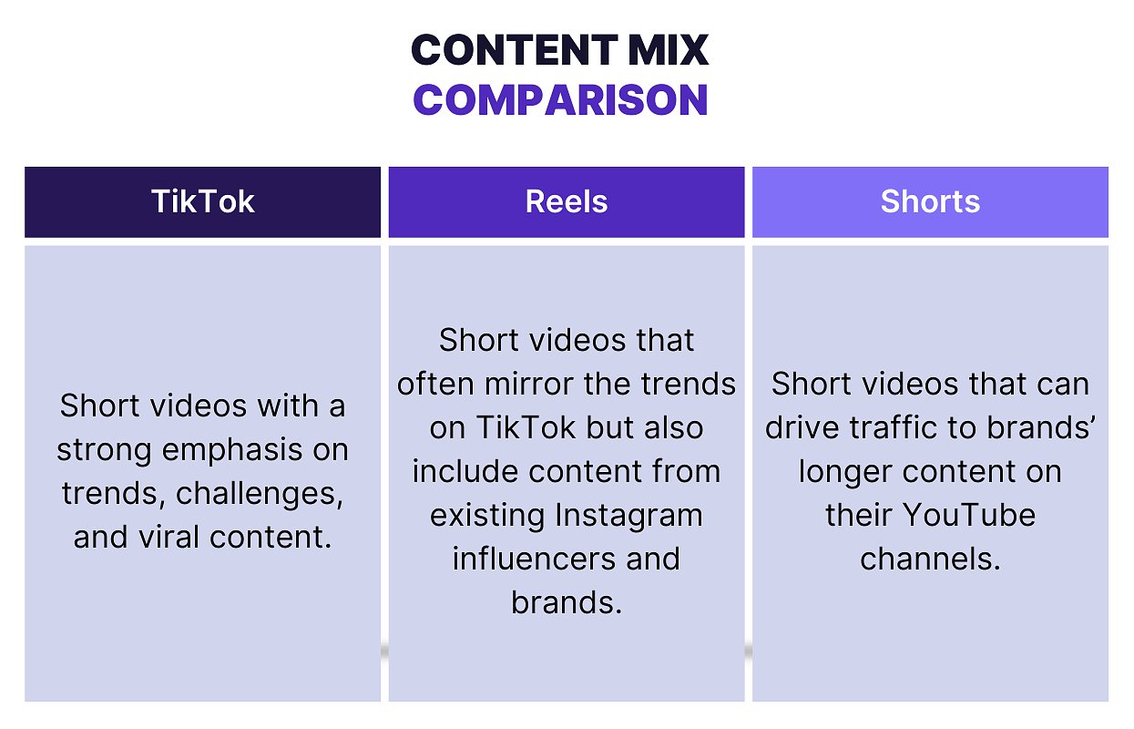 How does a video marketing strategy differ depending on the platform?