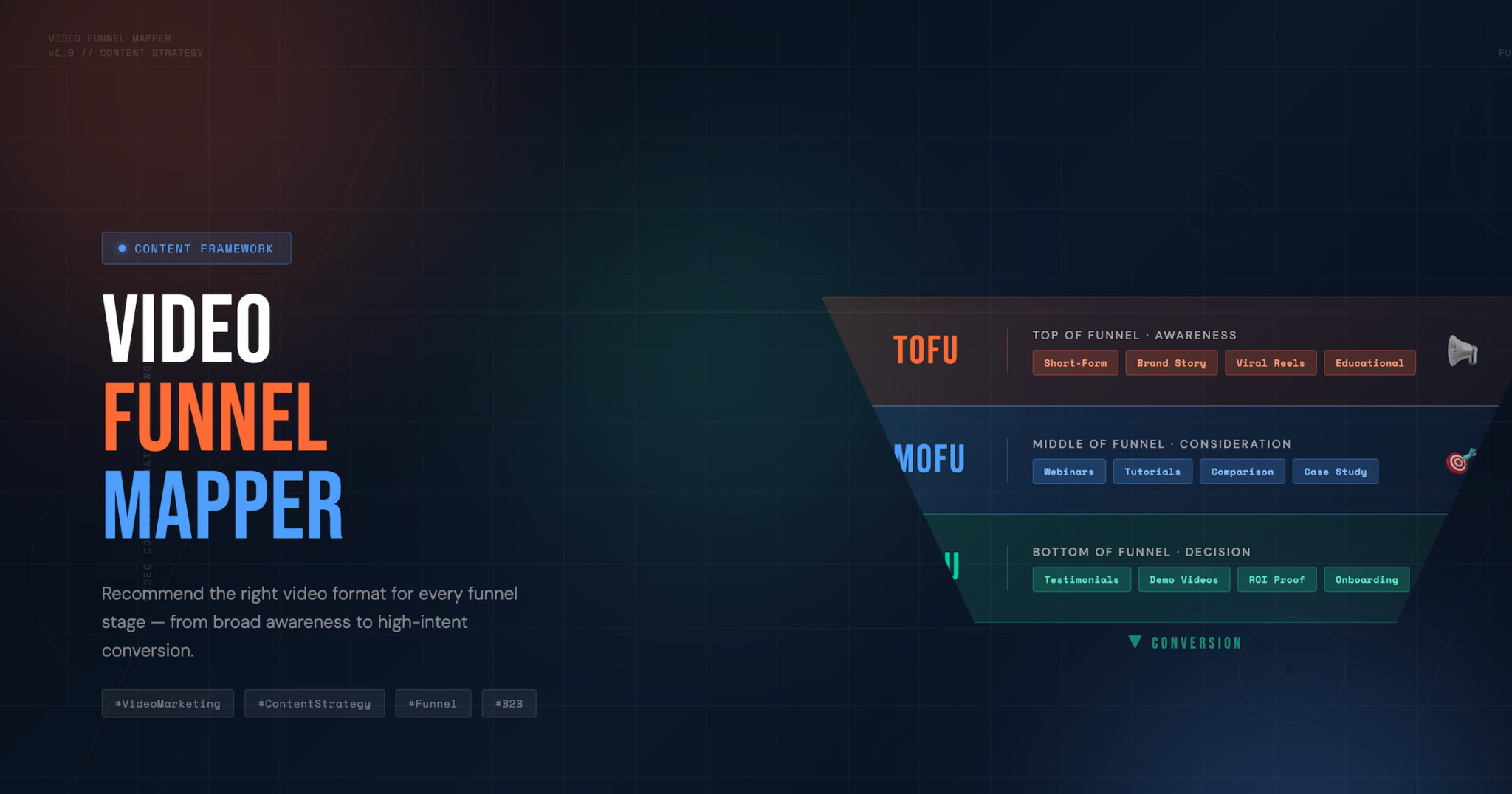 Video Funnels Free Video Funnel Mapper