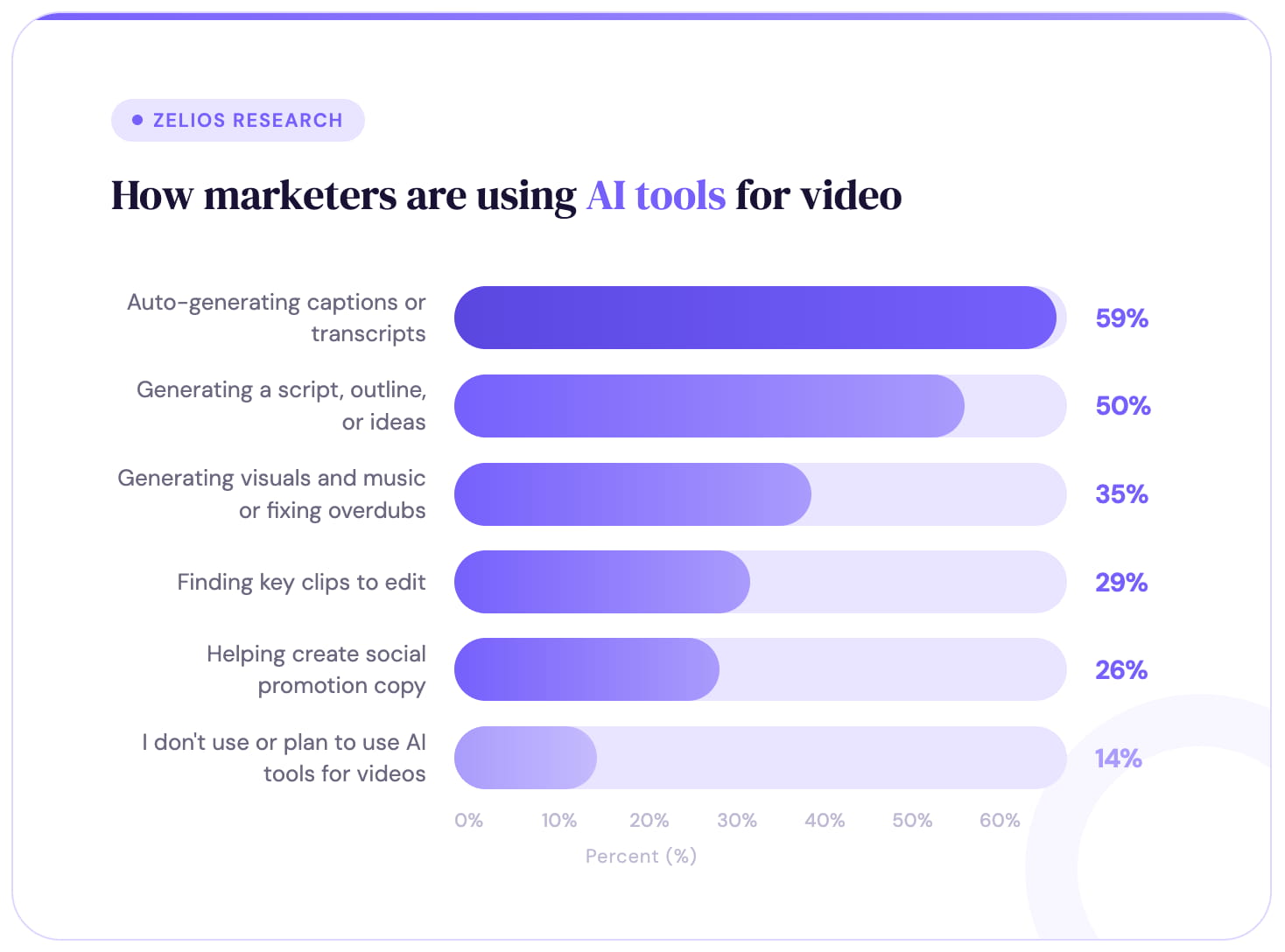 How marketers are using AI tools in video production