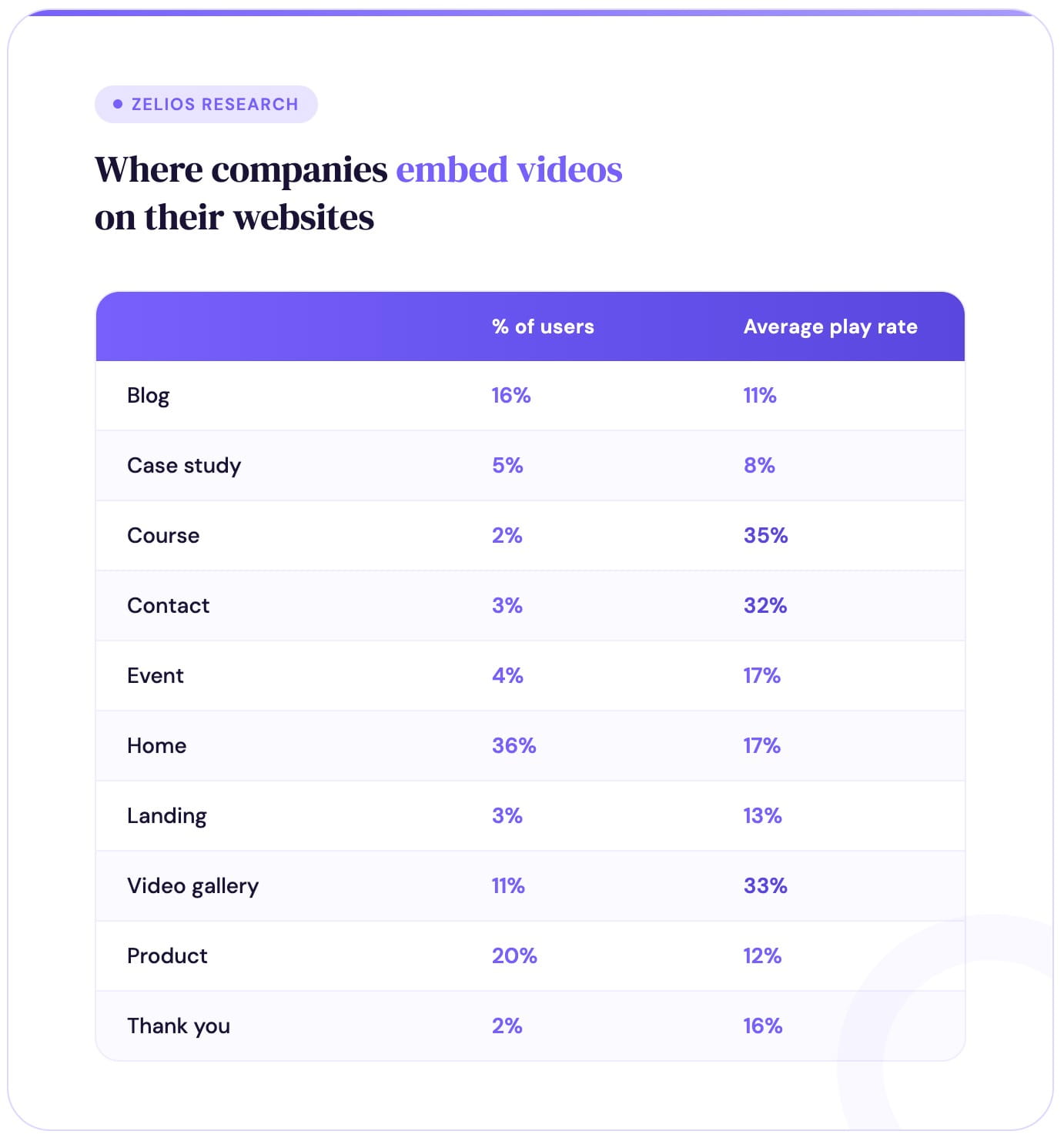 When companies embed videos on their websites - interesting data