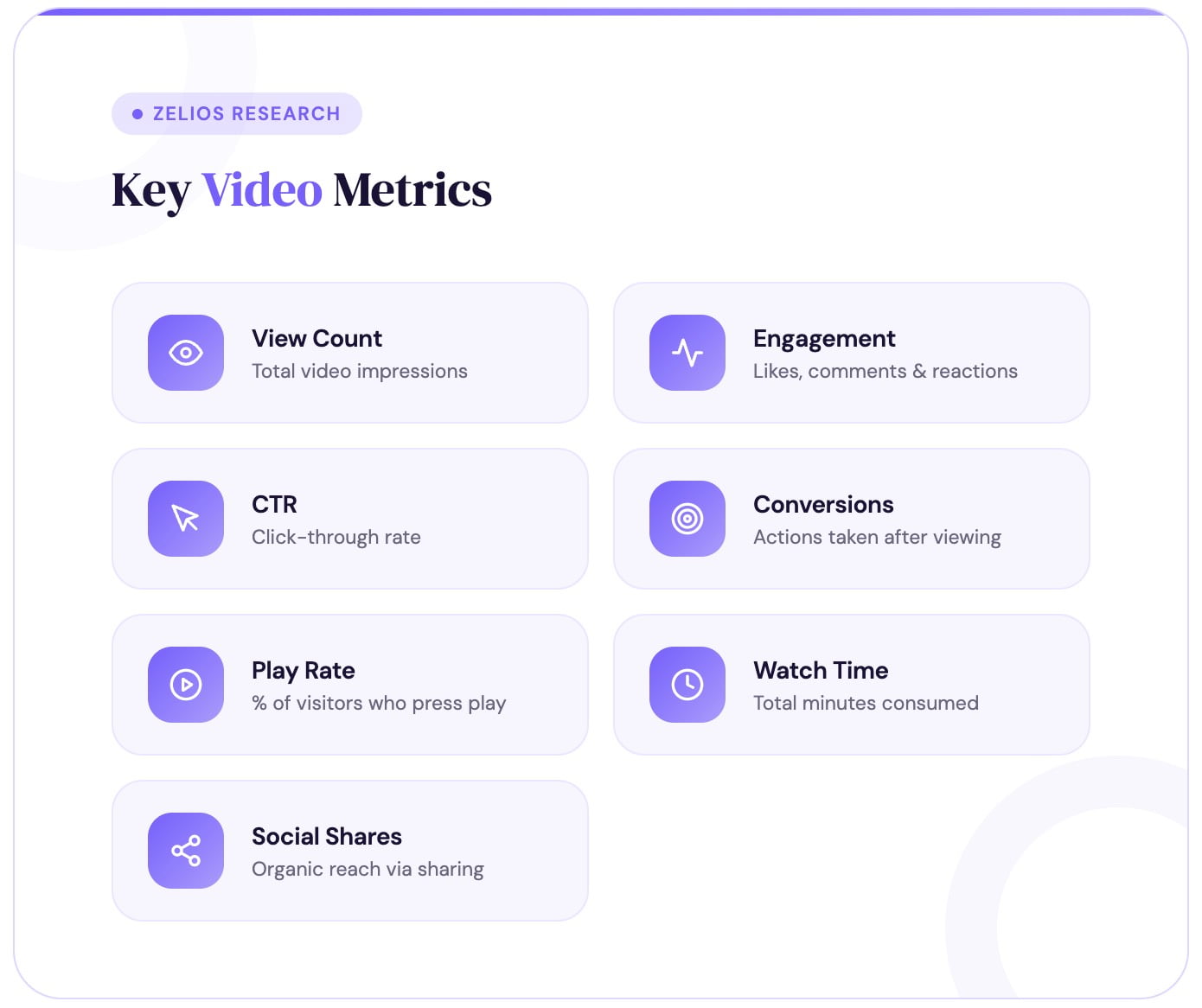 Key metrics in video content marketing