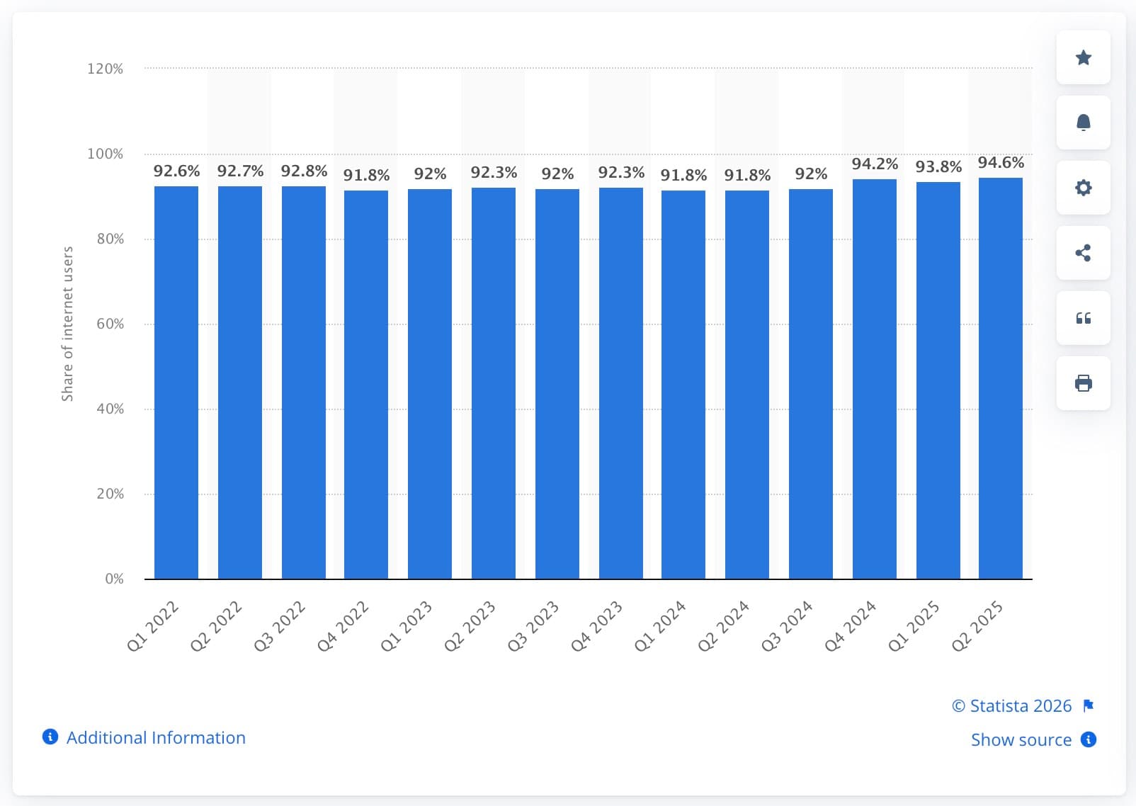Video consumption and usage statistics