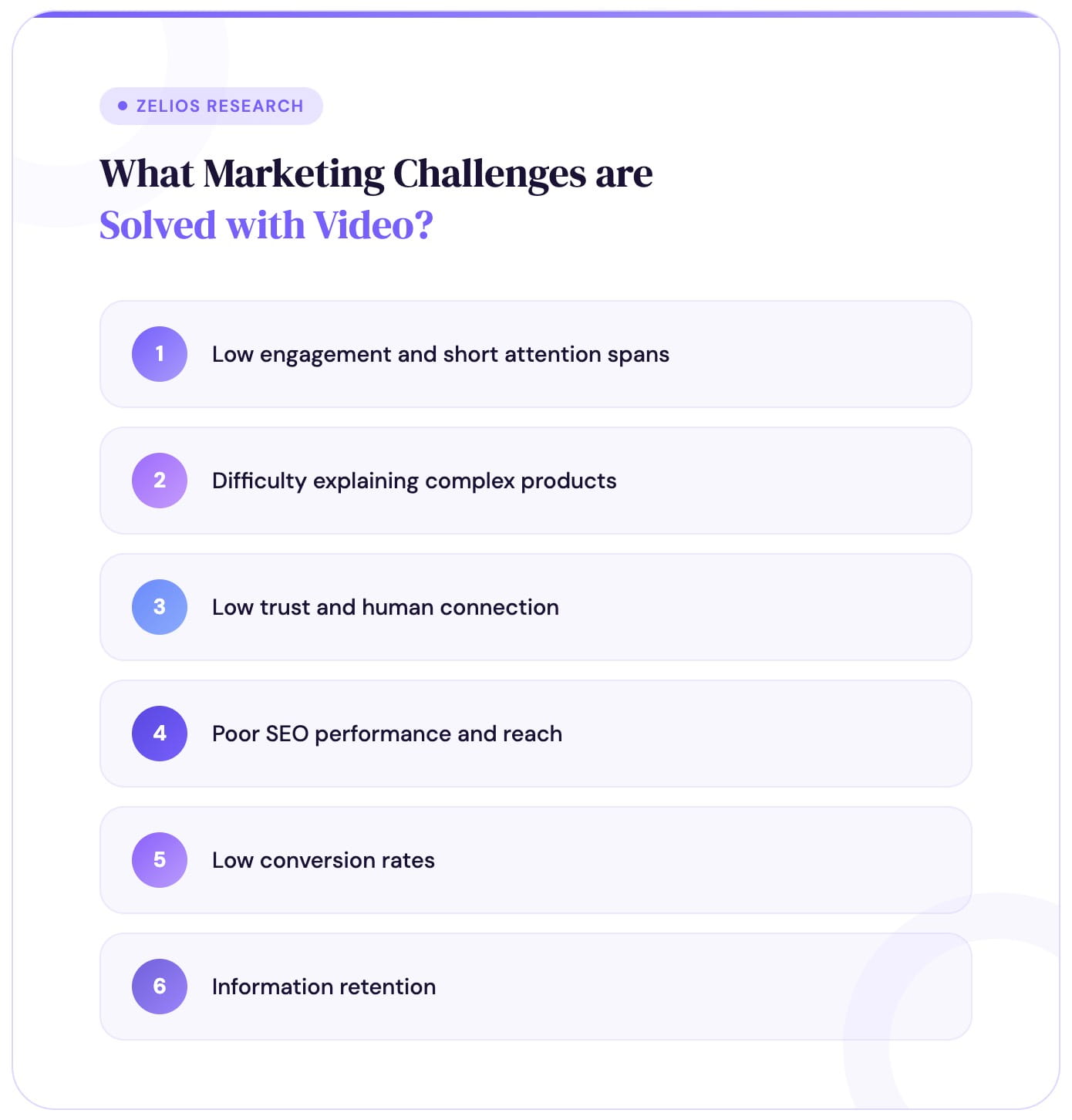 What marketing challenges are solved with video?