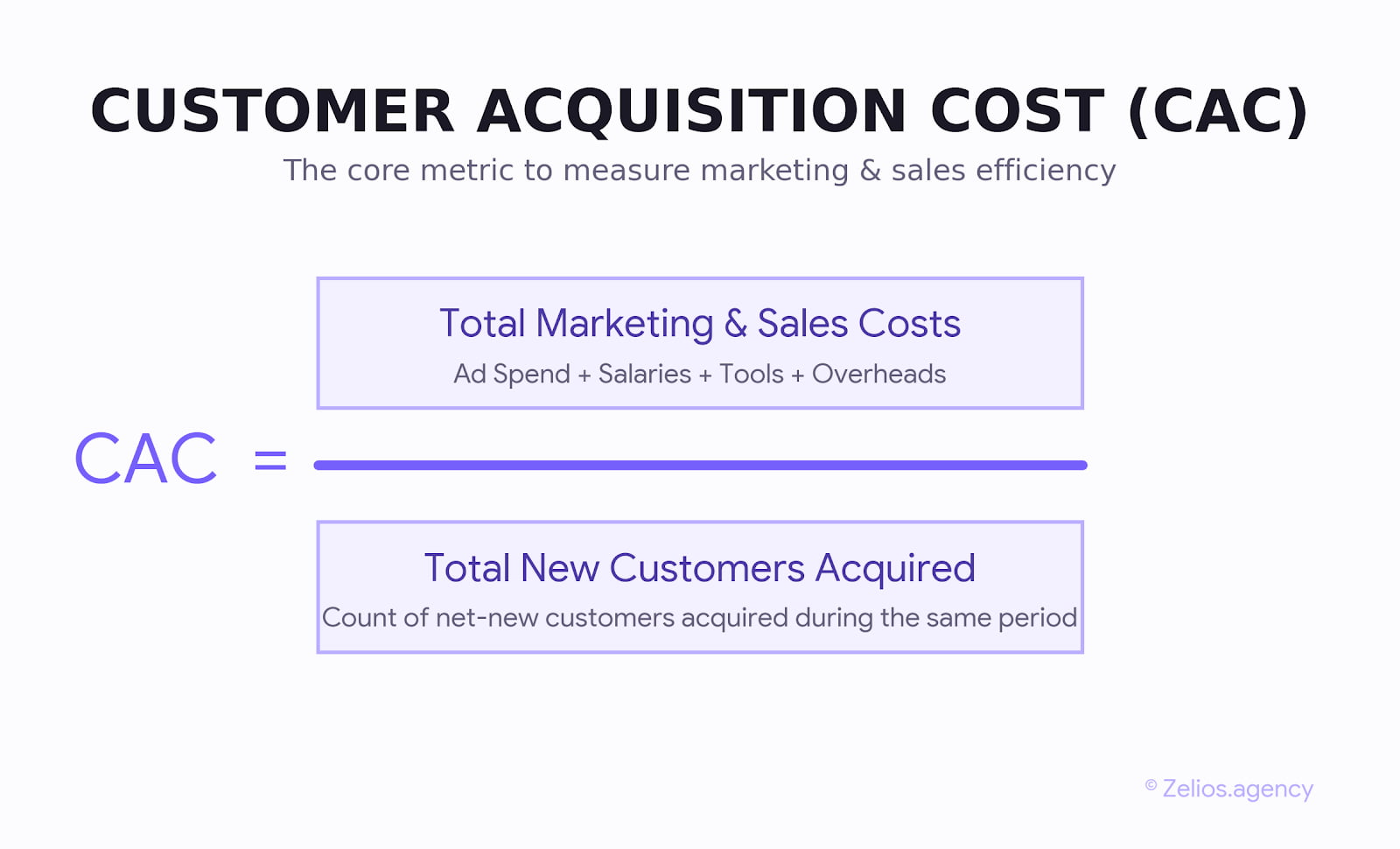 Customer acquisition cost (CAC) formula