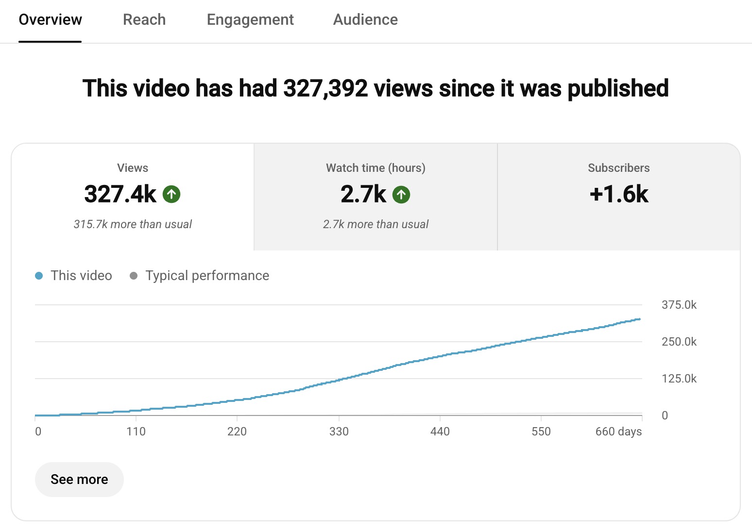 Supahub promo video Youtube analytics