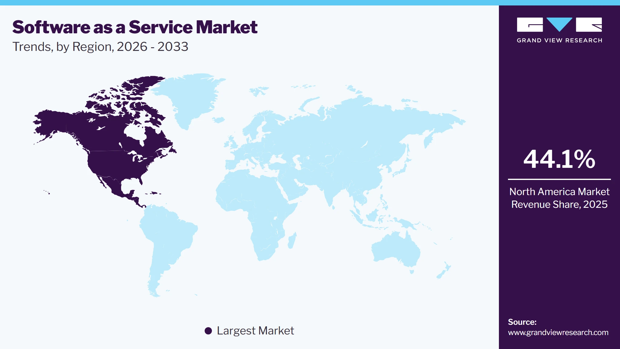 North America Market SaaS revenue share in 2025